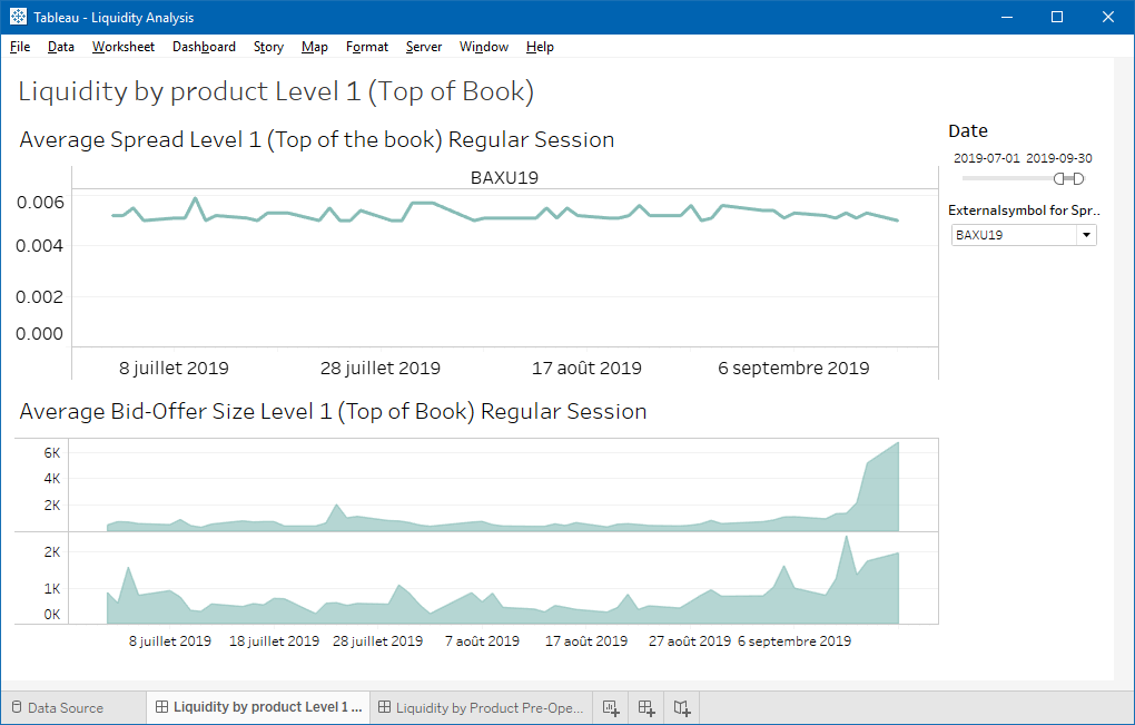 Reporting & Analytics Dashboard